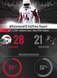 Team infographics, Arkansas, In Game Report, College Football, Infographic, SEC