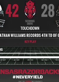Team infographics, Arkansas, In Game Report, College Football, Infographic, SEC