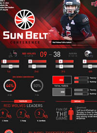 Team infographics, Arkansas State, Red Wolves, Football, Infographic, College Football, Sun Belt