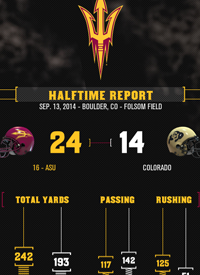 Team infographics, Arizona State, Arizona State Football, Arizona State Sun Devils, College Football, In Game, Infographic, PAC-12