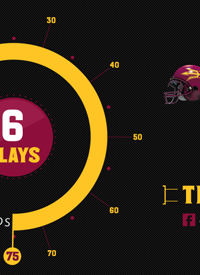 Team infographics, Arizona State, Arizona State Football, Arizona State Sun Devils, College Football, In Game, Infographic, PAC-12