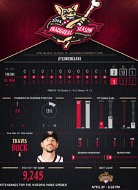Team infographics, MiLB, El Paso Chihuahuas, Infographic