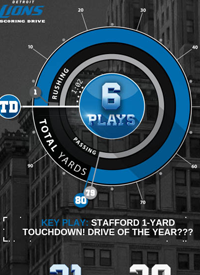 Team infographics, Scoring Drive, Detroit Lions, Lions Football, NFL Football, Infographic, NFC Northern Division