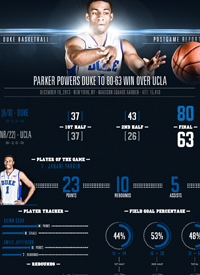 Team infographics, College Basketball, Duke, Duke Basketball, Infographic, ACC