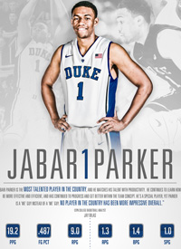 Team infographics, College Basketball, Duke, Duke Basketball, Infographic, ACC
