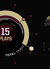 Team infographics, College Football, Florida State, Florida State Football, Scoring Drive, Infographic, SEC