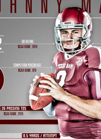 Team infographics, Johnny Manziel, Texas A&M, Player Infographic, College Football, Infographic, SEC