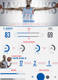 Team infographics, College Basketball, Kansas, Kansas Basketball, Post Game, Infographic, BIG 12