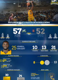 Team infographics, La Salle Basketball, Men's Basketball, A-10, Post Game, Infographic