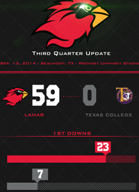 Team infographics, Lamar Football, Lamar, Southland Conference, Snapshot, Infographic