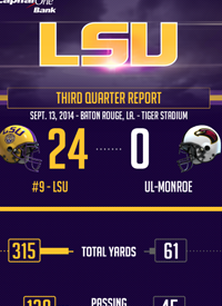 Team infographics, LSU Football, SEC, In Game, Infographic