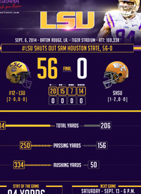 Team infographics, LSU Football, SEC, In Game, Infographic