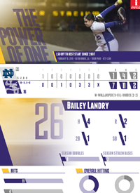 Team infographics, College Softball, LSU Softball, Post Game Infographic, Infographic, SEC