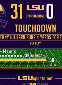 Team infographics, LSU Football, SEC, Scoring Drive, Infographic