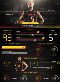 Team infographics, Maryland Basketball, Men's Basketball, B1G, Big Ten, Post Game, Infographic