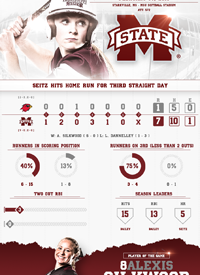 Team infographics, College Softball, Mississippi State Softball, Hail State, Snapshot Infographic, Infographic, SEC
