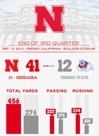 Team infographics, Nebraska Football, Big Ten, In Game, Infographic
