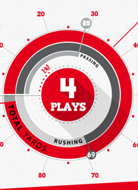 Team infographics, Nebraska Football, Big Ten, Scoring Drive, Infographic