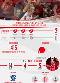 Team infographics, Nebraska Volleyball, Big Ten, Snapshot, Infographic