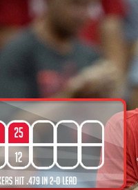 Team infographics, Nebraska Volleyball, Big Ten, Snapshot, Infographic