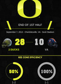 Team infographics, Oregon, Oregon Football, Oregon Ducks, College Football, Infographic, PAC-12
