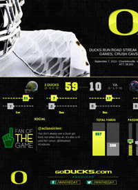 Team infographics, Oregon, Oregon Football, Oregon Ducks, College Football, Infographic, PAC-12