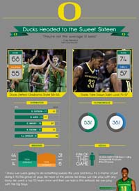 Team infographics, Oregon Basketball, College Basketball, Infographic, PAC-12