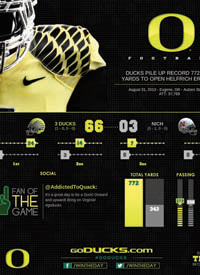 Team infographics, Oregon Football, College Football, Infographic, PAC-12