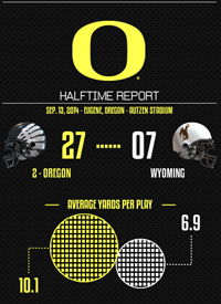 Team infographics, Oregon, Oregon Football, Oregon Ducks, College Football, Post Game, Infographic, PAC-12