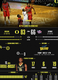 Team infographics, Oregon, Oregon Basketball, Oregon Ducks, College Basketball, Snapshot, Infographic, PAC-12