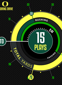 Team infographics, Oregon, Oregon Football, Oregon Ducks, College Football, Post Game, Infographic, PAC-12