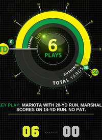 Team infographics, Oregon Football, Scoring Drive, College Football, Infographic, PAC-12