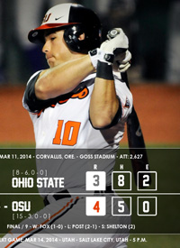 Team infographics, Oregon State, College Baseball, Oregon State Baseball, Snapshot, Infographic, PAC-12