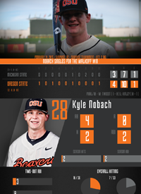 Team infographics, College Baseball, Oregon State Baseball, Beavers, Snapshot Infographic, Infographic, PAC-12