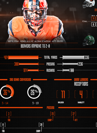 Team infographics, College Football, Oregon State, Oregon State Football, Post Game, Infographic, PAC-12