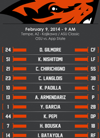 Team infographics, College Women's Softball, Lineup, Infographic, PAC-12