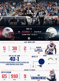 Team infographics, College Basketball, Mississippi State, Mississippi State Basketball, Snapshot, Infographic, SEC