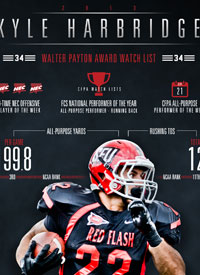 Team infographics, College Football, Kyle Harbridge, Saint Francis, Infographic, NEC