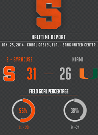Team infographics, University of California, College Mens Basketball, Post Game Infographic, College basketball, Infographic, ACC