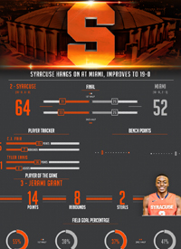 Team infographics, University of California, College Mens Basketball, Post Game Infographic, College basketball, Infographic, ACC