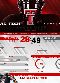 Team infographics, Texas Tech, Post Game, College Football, Infographic, Big 12