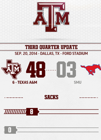 Team infographics, Texas A&M, Post Game, College Football, Infographic, SEC