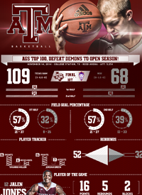 Team infographics, Texas A&M, Post Game, College Basketball,Men's Basketball, Infographic, SEC