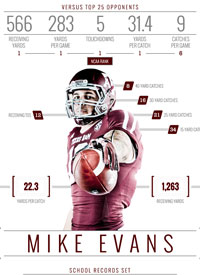 Team infographics, Mike Evans, Texas A&M, Player Infographic, College Football, Infographic, SEC