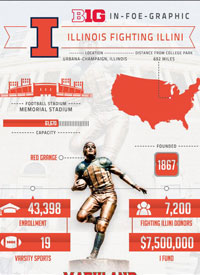 Team infographics, Maryland Baseball, B1G, in-foe-graphic