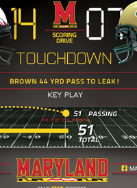 Team infographics, Maryland Football, B1G, Big Ten, Scoring Drive, Infographic