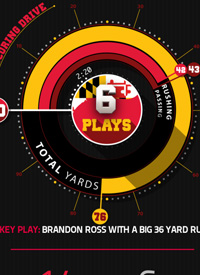 Team infographics, Scoring Drive, UMD, Maryland Football, Maryland Terrapins, College Football, Infographic, Atlantic Coast Conference