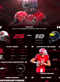 Team infographics, Utah Utes Football, PAC-12, Post Game, Infographic