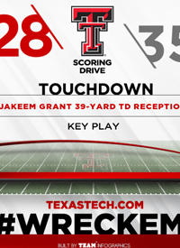 Team infographics, Texas Tech, Scoring Drive, College Football, Infographic, Big 12